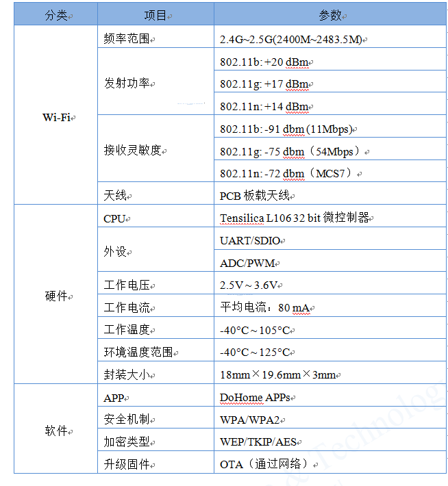 DMP-P11