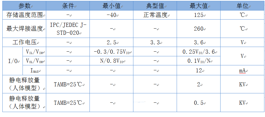 DMP-P20