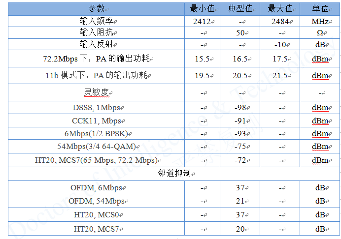 DMP-P21