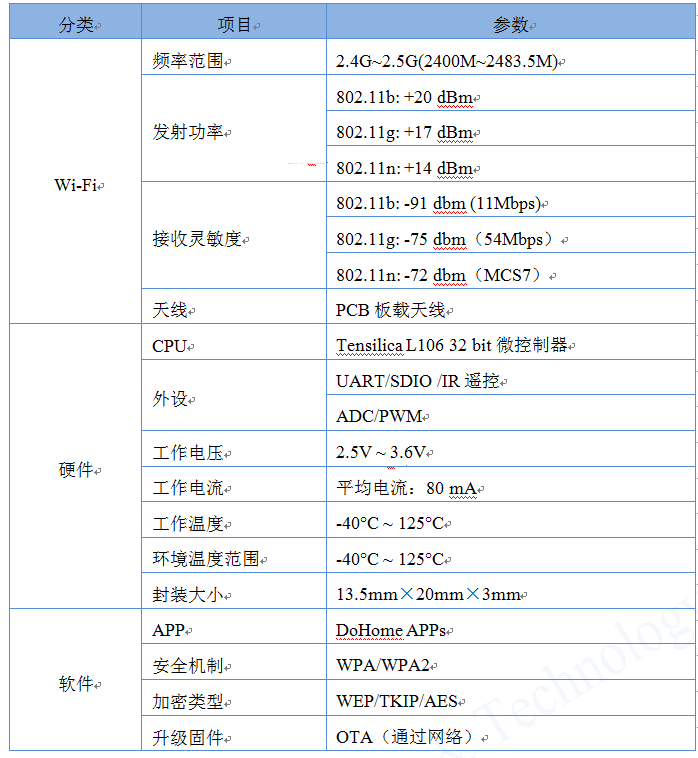 DMP_L112