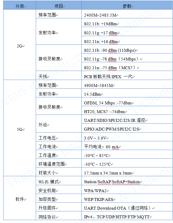 DT-W5G110