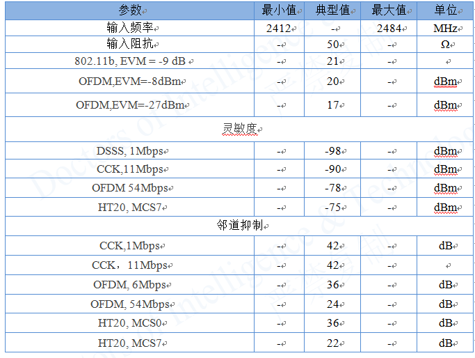 DT-W5G112