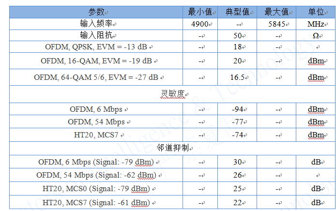 DT-W5G113