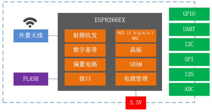 ESP-F10