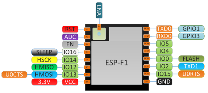 ESP-F12