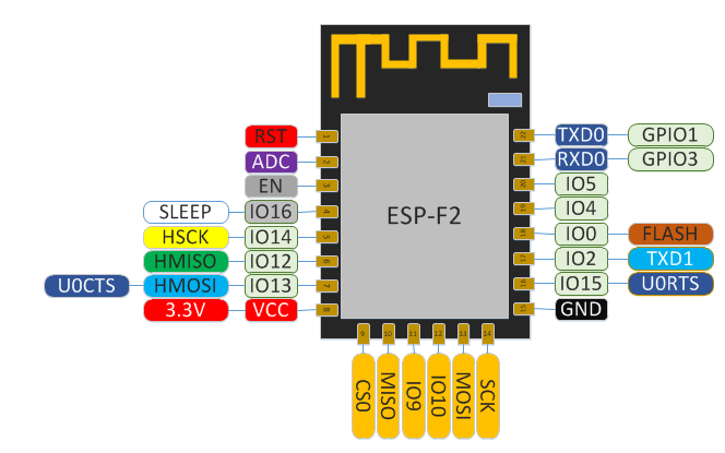 ESP-F22