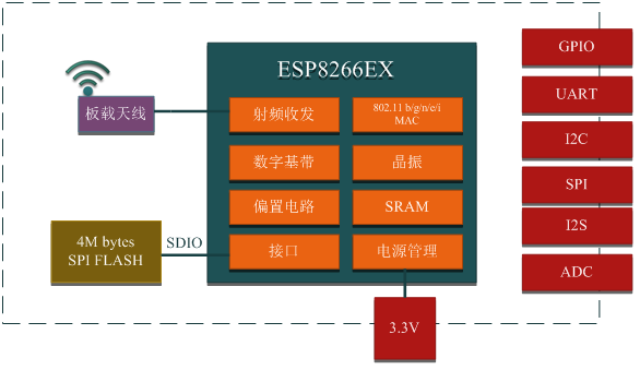 ESP-F_1