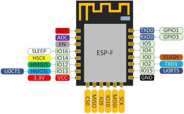 ESP-F_2