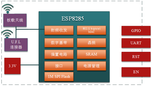 ESP-M31