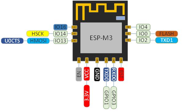 ESP-M32