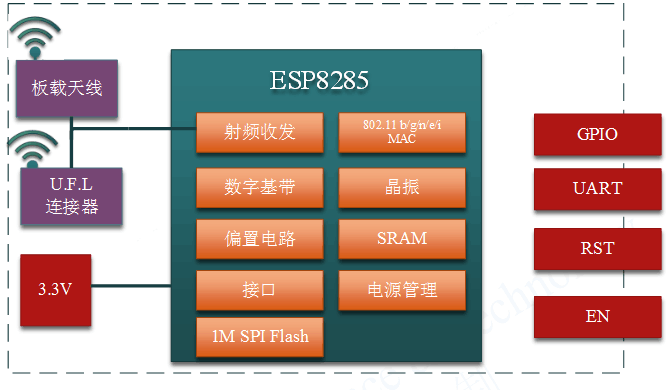 ESP-M41