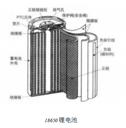 battery2