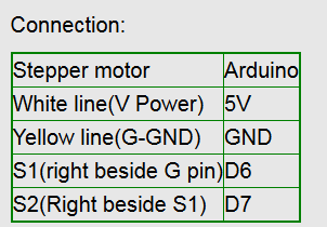 motorcode